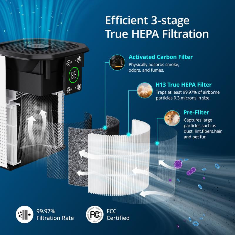 Fetions HEPA Air Purifier with Aromatherapy – Advanced H13 True HEPA 3-Stage Filtration System, Ideal for Allergy Relief, Smoke, Dust, Pet Hair, and Pollen, 2 Pack, White